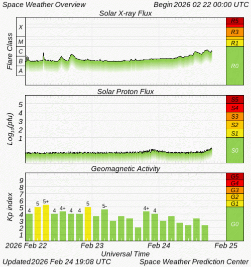 Graphs Showing Solar X-Ray & Solar Proton Flux