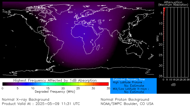 Latest D-Region Absorption Prediction Model