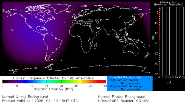 Latest D-Region Absorption Prediction Model
