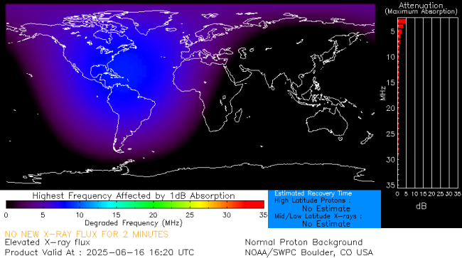 Latest D-Region Absorption Prediction Model