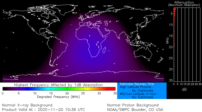 Latest D-Region Absorption Prediction Model