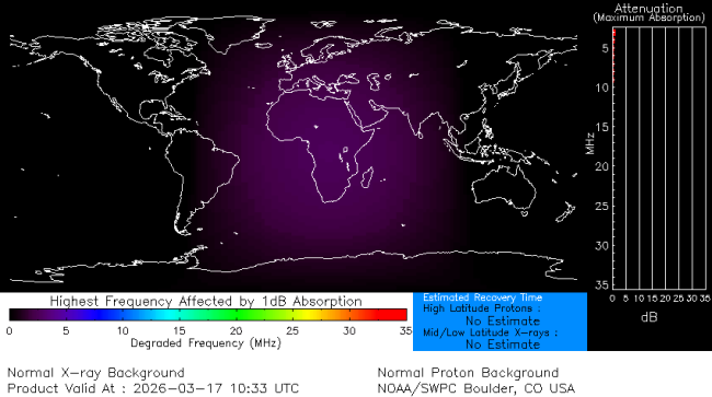 Latest D-Region Absorption Prediction Model