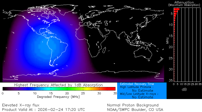 Latest D-Region Absorption Prediction Model