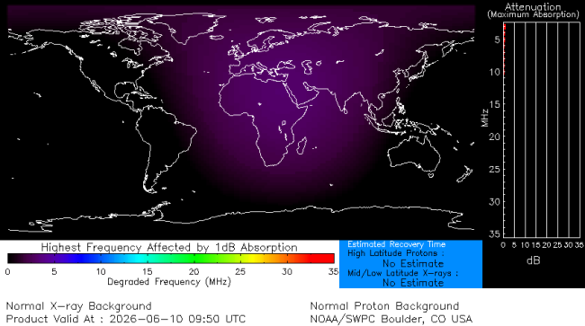 Latest D-Region Absorption Prediction Model