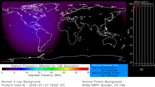 Latest D-Region Absorption Prediction Model