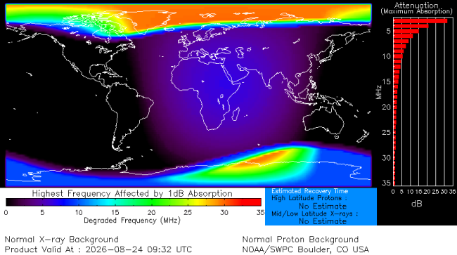 Latest D-Region Absorption Prediction Model