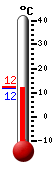 Currently: 13.0, Max: 13.1, Min: 5.9