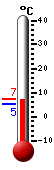 Currently: 5.8, Max: 6.0, Min: 3.5