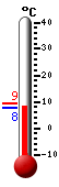 Currently: 7.9, Max: 9.3, Min: 7.8