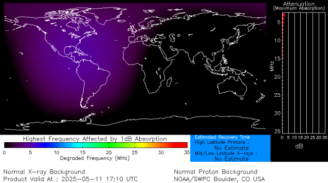 Latest D-Region Absorption Prediction Model