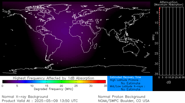 Latest D-Region Absorption Prediction Model