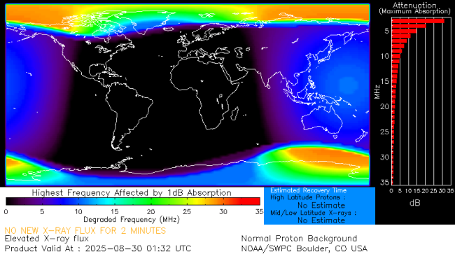 Latest D-Region Absorption Prediction Model