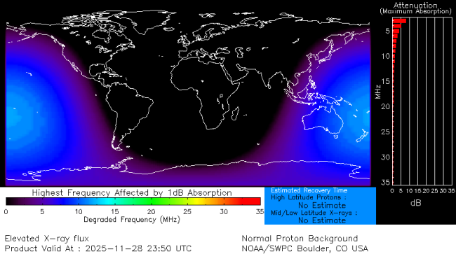 Latest D-Region Absorption Prediction Model