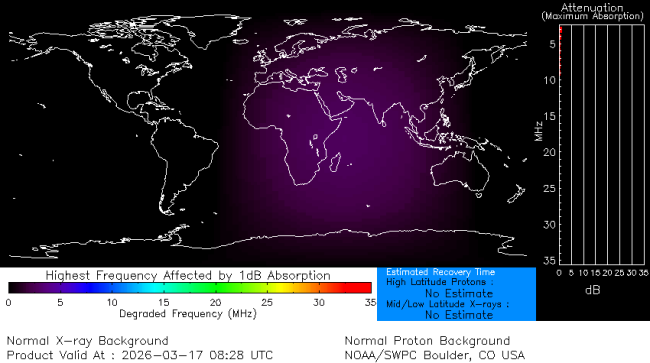 Latest D-Region Absorption Prediction Model
