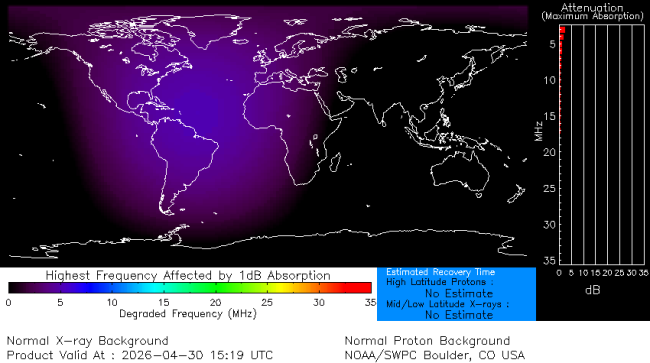 Latest D-Region Absorption Prediction Model