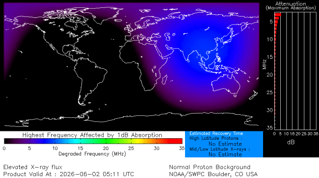 Latest D-Region Absorption Prediction Model