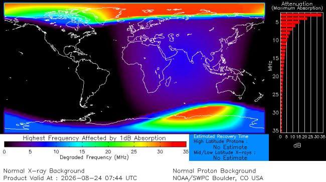 Latest D-Region Absorption Prediction Model