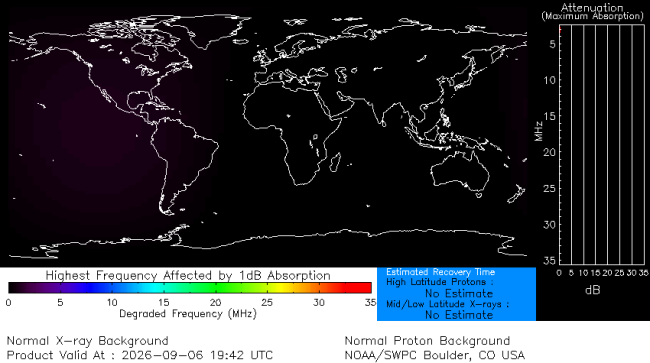 Latest D-Region Absorption Prediction Model