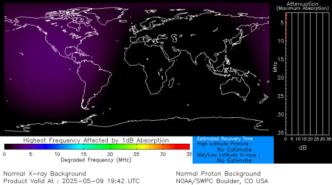 Latest D-Region Absorption Prediction Model