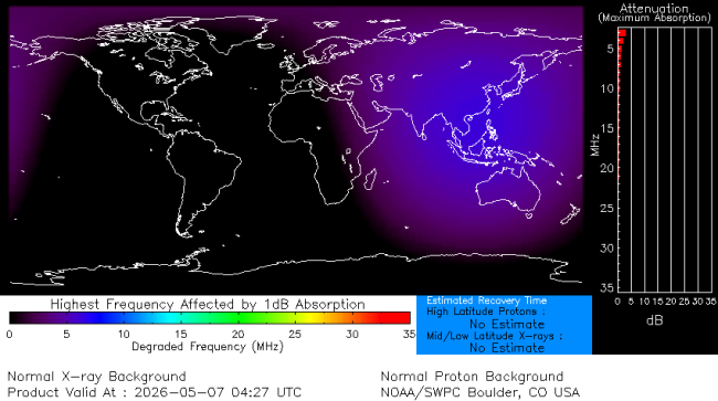 Latest D-Region Absorption Prediction Model