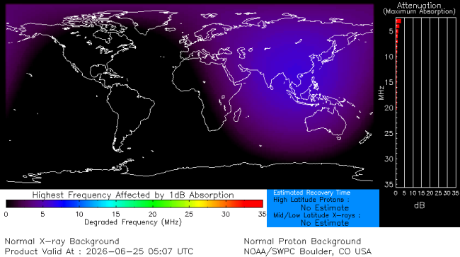 Latest D-Region Absorption Prediction Model