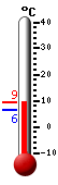 Currently: 8.4, Max: 8.4, Min: 6.3