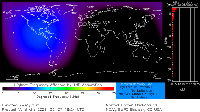 Latest D-Region Absorption Prediction Model