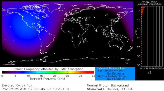 Latest D-Region Absorption Prediction Model