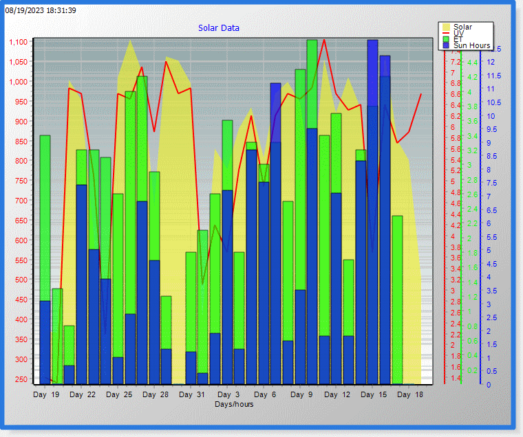 Solar Graph