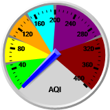 AQI