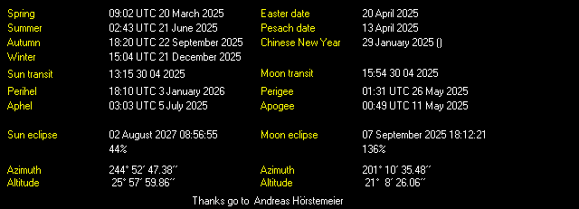 Additional Moon facts from Weather-Display